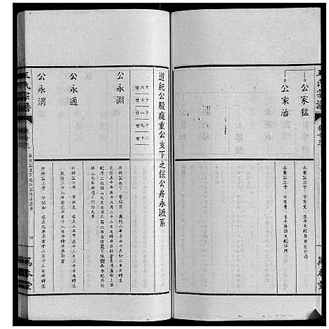 [王]王氏宗谱_34卷 (安徽) 王氏家谱_十三.pdf