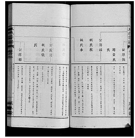 [王]王氏宗谱_34卷 (安徽) 王氏家谱_十五.pdf