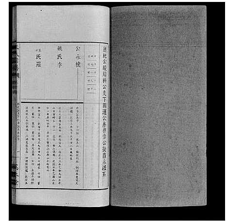 [王]王氏宗谱_34卷 (安徽) 王氏家谱_十七.pdf