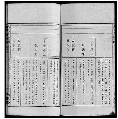 [王]王氏宗谱_34卷 (安徽) 王氏家谱_十七.pdf