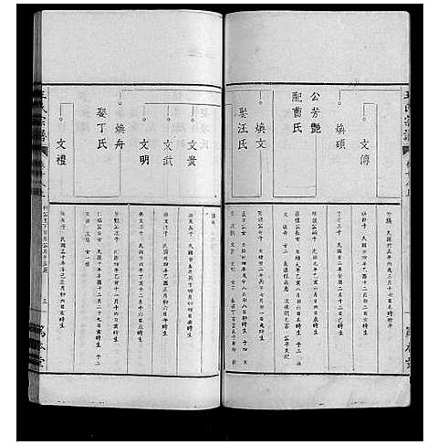 [王]王氏宗谱_34卷 (安徽) 王氏家谱_十八.pdf