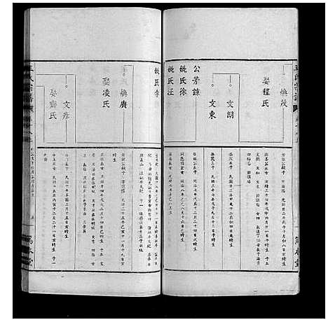 [王]王氏宗谱_34卷 (安徽) 王氏家谱_十八.pdf