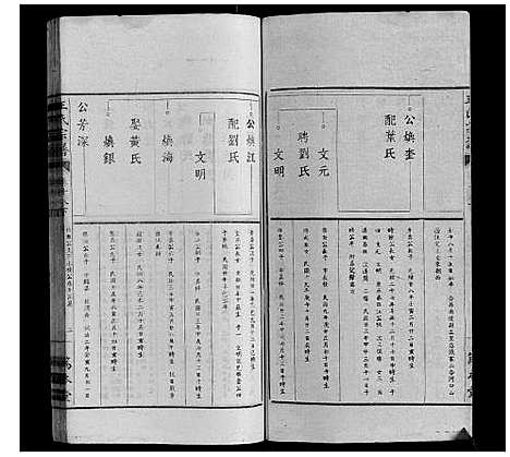 [王]王氏宗谱_34卷 (安徽) 王氏家谱_十九.pdf