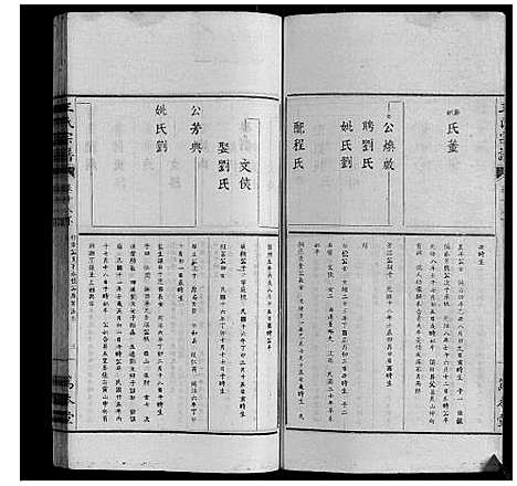 [王]王氏宗谱_34卷 (安徽) 王氏家谱_十九.pdf