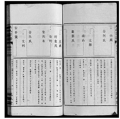 [王]王氏宗谱_34卷 (安徽) 王氏家谱_十九.pdf