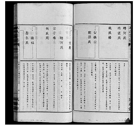 [王]王氏宗谱_34卷 (安徽) 王氏家谱_十九.pdf