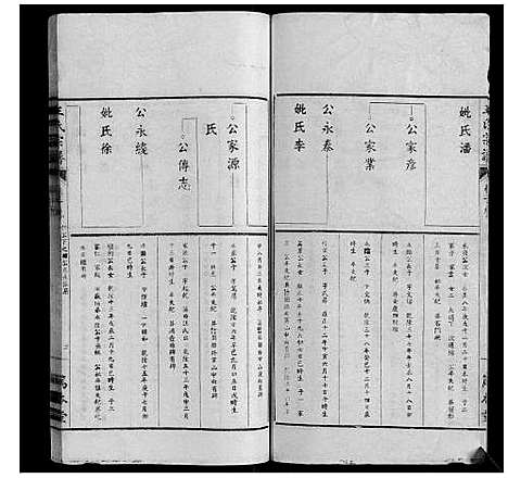 [王]王氏宗谱_34卷 (安徽) 王氏家谱_二十.pdf