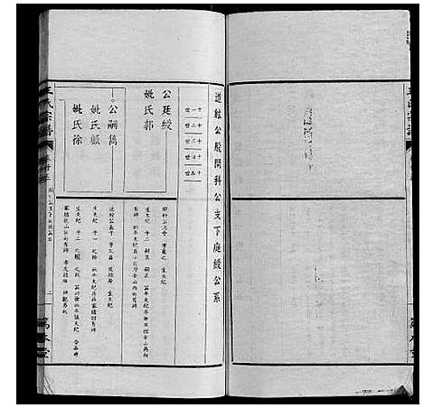 [王]王氏宗谱_34卷 (安徽) 王氏家谱_二十四.pdf