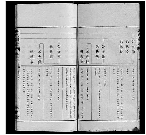 [王]王氏宗谱_34卷 (安徽) 王氏家谱_二十五.pdf