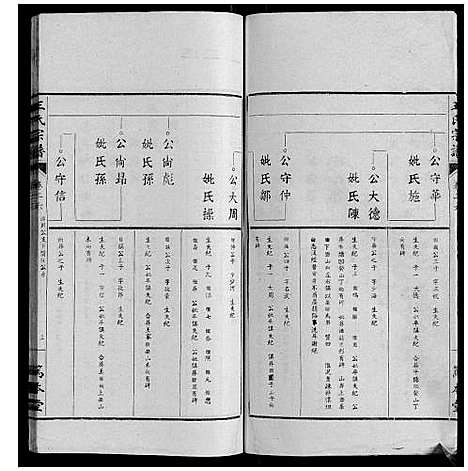 [王]王氏宗谱_34卷 (安徽) 王氏家谱_二十五.pdf