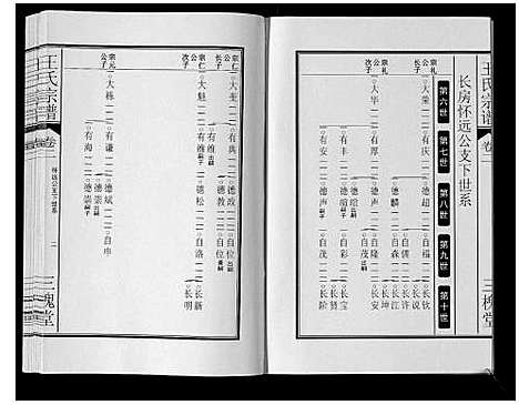 [王]王氏宗谱_3卷 (安徽) 王氏家谱_三.pdf