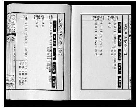 [王]王氏宗谱_3卷 (安徽) 王氏家谱_三.pdf