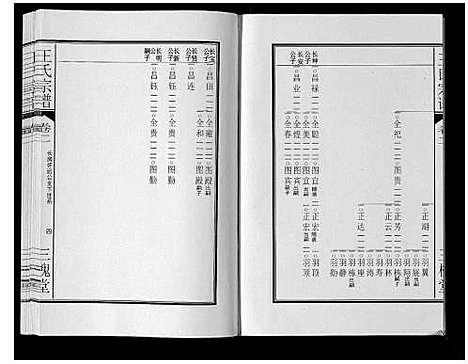 [王]王氏宗谱_3卷 (安徽) 王氏家谱_三.pdf