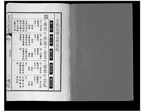 [王]王氏宗谱_3卷 (安徽) 王氏家谱_四.pdf