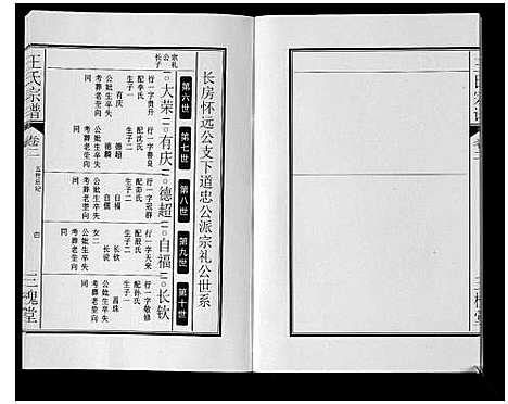 [王]王氏宗谱_3卷 (安徽) 王氏家谱_四.pdf