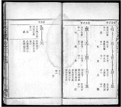 [王]王氏宗谱_4卷首1卷 (安徽) 王氏家谱_三.pdf