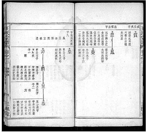 [王]王氏宗谱_4卷首1卷 (安徽) 王氏家谱_三.pdf