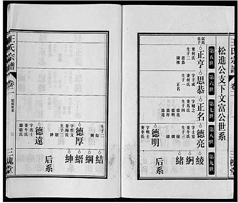 [王]王氏宗谱_6卷首1卷 (安徽) 王氏家谱_二.pdf