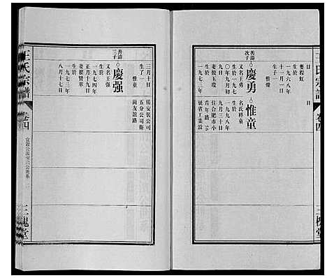 [王]王氏宗谱_6卷首1卷 (安徽) 王氏家谱_四.pdf