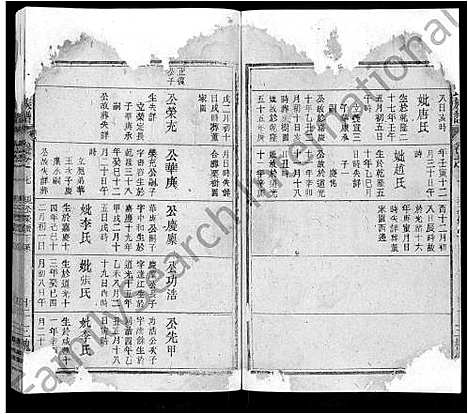 [王]王氏族谱_13卷首2卷 (安徽) 王氏家谱_十一.pdf