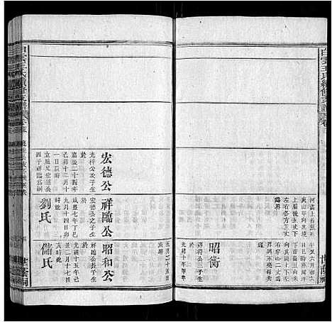 [王]白云王氏续修支谱_16卷 (安徽) 白云王氏续修支谱_十五.pdf