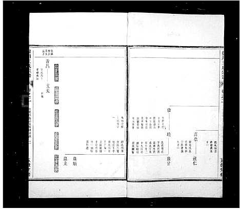 [王]盘川王氏宗谱_6卷首末各1卷_前1卷-绩溪盘川王氏宗谱 (安徽) 盘川王氏家谱_二.pdf