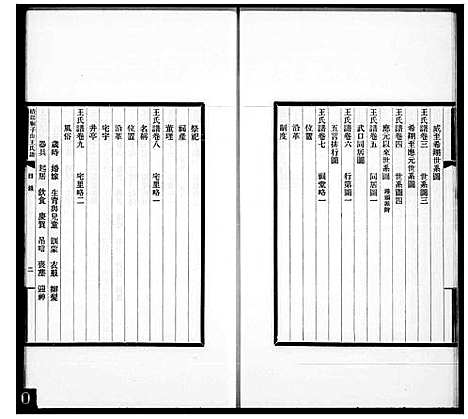 [王]绩谿庙子山王氏谱_20卷首4卷_末4卷 (安徽) 绩谿庙子山王氏谱_四.pdf