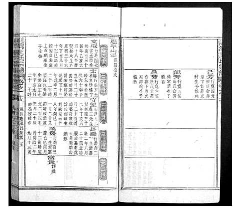 [王]龙湾王氏宗谱 (安徽) 龙湾王氏家谱_九.pdf