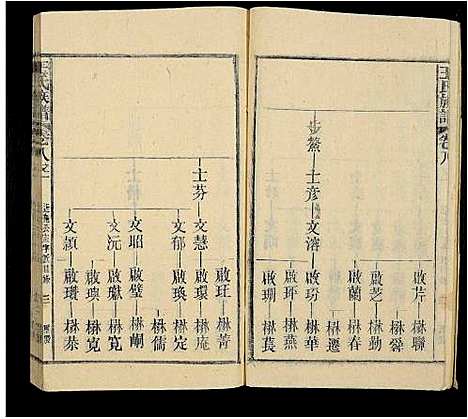 [王]王氏族谱_12卷首末各1卷 (安徽) 王氏家谱_十五.pdf