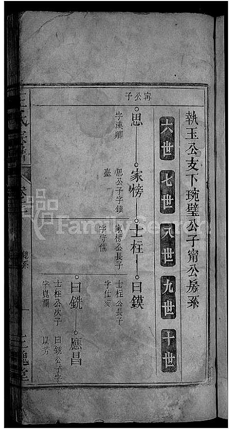 [王]王氏宗谱_16卷 (安徽) 王氏家谱_三.pdf