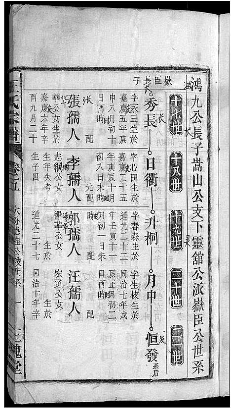 [王]王氏宗谱_16卷 (安徽) 王氏家谱_五.pdf