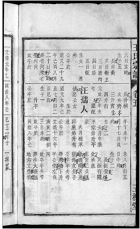 [王]王氏宗谱_16卷 (安徽) 王氏家谱_五.pdf