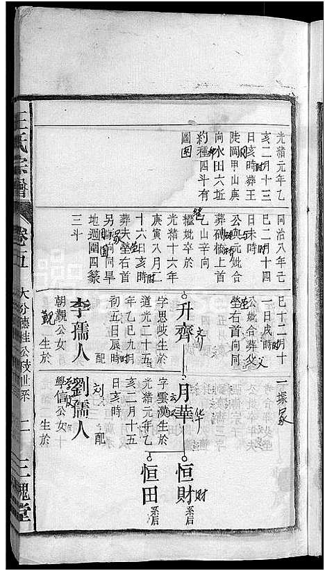 [王]王氏宗谱_16卷 (安徽) 王氏家谱_五.pdf