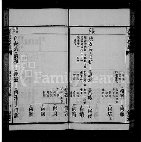 [王]安吴王氏世谱 (安徽) 安吴王氏世谱_二.pdf