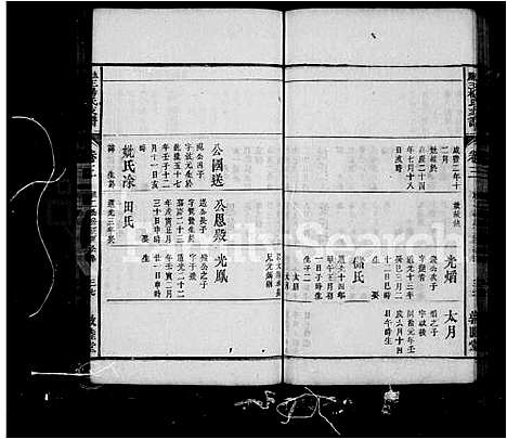 [王杨]太原王杨氏支谱_25卷首1卷_末2卷 (安徽) 太原王杨氏支谱_二.pdf