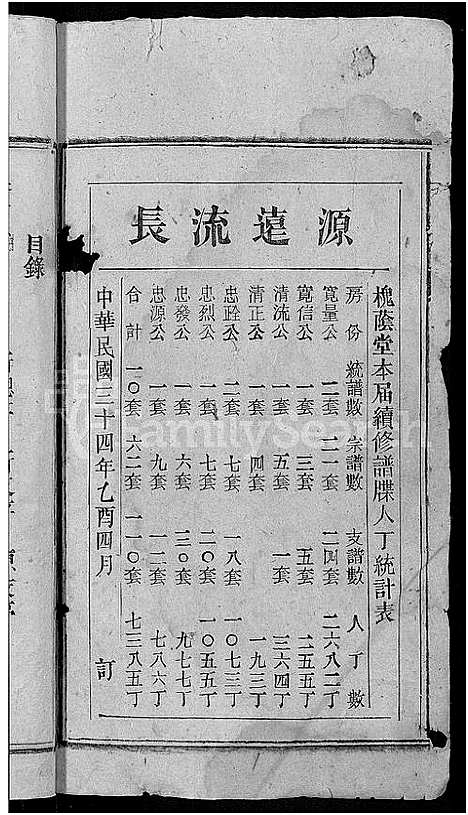 [王杨]王杨宗谱_43卷首末各2卷-太原王杨宗谱 (安徽) 王杨家谱_一.pdf