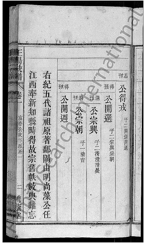 [王杨]王杨宗谱_43卷首末各2卷-太原王杨宗谱 (安徽) 王杨家谱_二.pdf