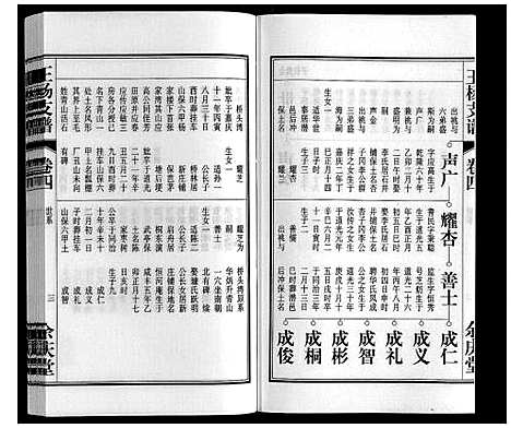 [王杨]王杨支谱_13卷首末各1卷 (安徽) 王杨支谱_四.pdf