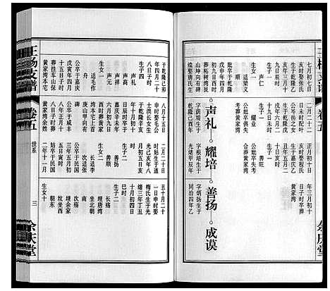 [王杨]王杨支谱_13卷首末各1卷 (安徽) 王杨支谱_五.pdf