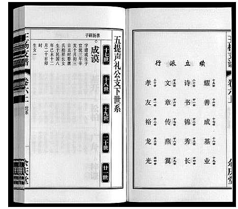 [王杨]王杨支谱_13卷首末各1卷 (安徽) 王杨支谱_六.pdf