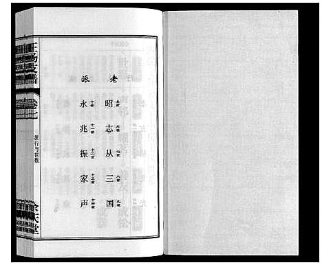 [王杨]王杨支谱_13卷首末各1卷 (安徽) 王杨支谱_八.pdf