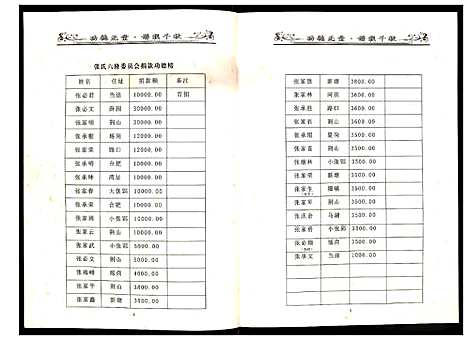 [未知]张氏宗谱 (安徽) 张氏家谱_四.pdf