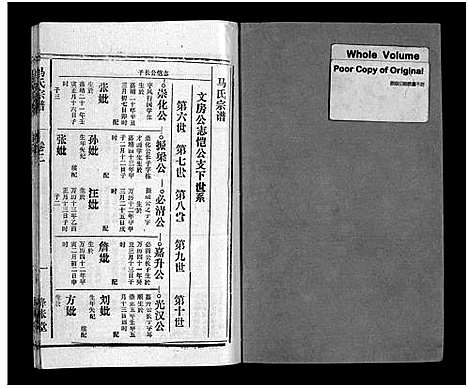 [未知]马氏宗谱_26卷_卷首上下_卷末各1卷-Ma Shi_马氏宗谱 (安徽) 马氏家谱_四.pdf