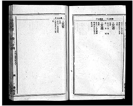 [未知]马氏宗谱_26卷_卷首上下_卷末各1卷-Ma Shi_马氏宗谱 (安徽) 马氏家谱_二十七.pdf