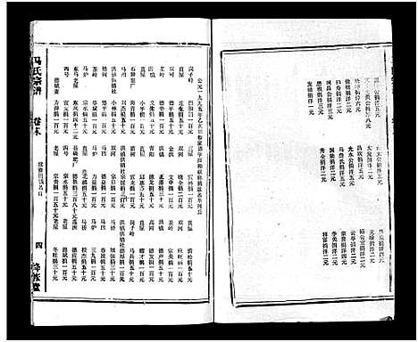 [未知]马氏宗谱_26卷_卷首上下_卷末各1卷-Ma Shi_马氏宗谱 (安徽) 马氏家谱_三十.pdf