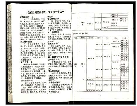 [吴]吴氏宗谱 (安徽) 吴氏家谱_二.pdf