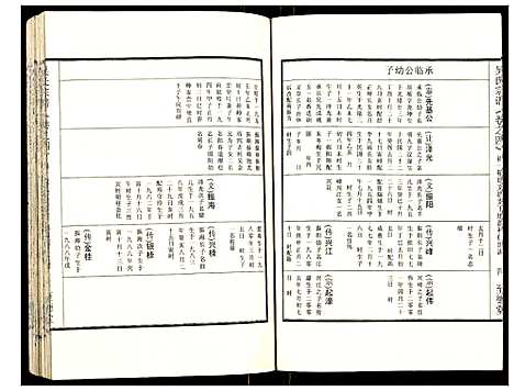 [吴]吴氏宗谱 (安徽) 吴氏家谱_五.pdf