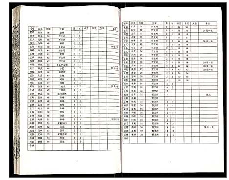 [吴]吴氏宗谱 (安徽) 吴氏家谱_九.pdf