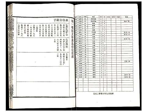 [吴]吴氏宗谱 (安徽) 吴氏家谱_九.pdf