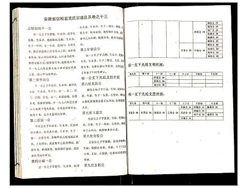 [吴]吴氏宗谱 (安徽) 吴氏家谱_十四.pdf